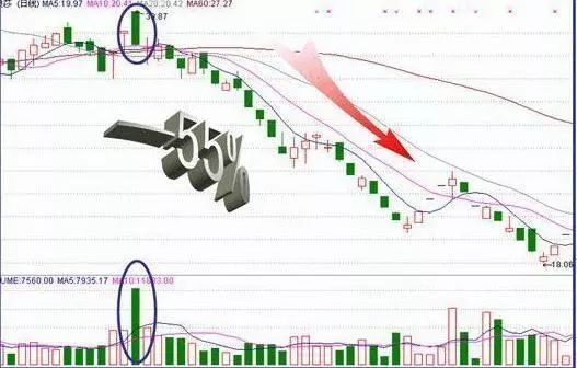 收盘价有暗语吗?_主力盘口暗语_盘口暗语解析