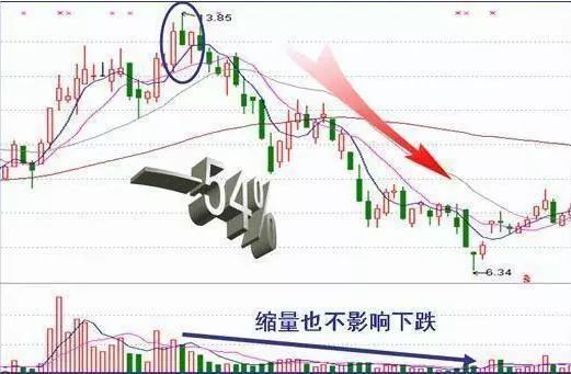 盘口暗语解析_收盘价有暗语吗?_主力盘口暗语