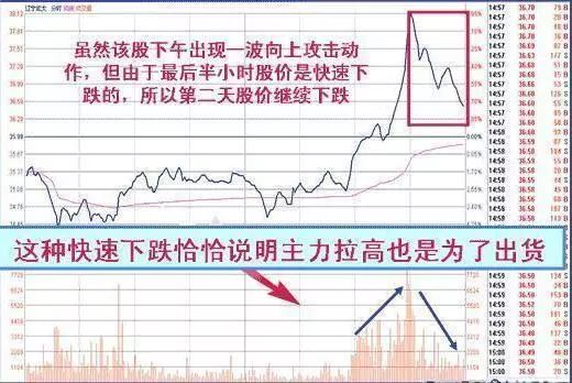 收盘价有暗语吗?_主力盘口暗语_盘口暗语解析