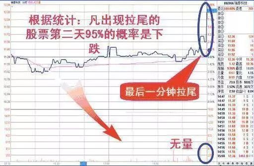 收盘价有暗语吗?_主力盘口暗语_盘口暗语解析