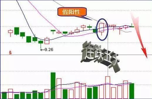 收盘价有暗语吗?_主力盘口暗语_盘口暗语解析