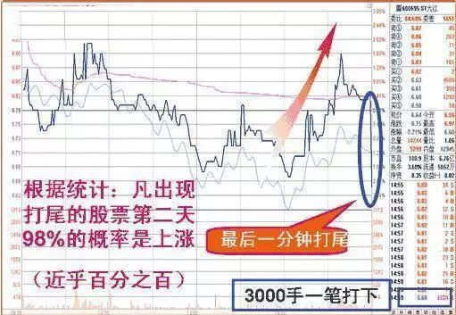 主力盘口暗语_盘口暗语解析_收盘价有暗语吗?