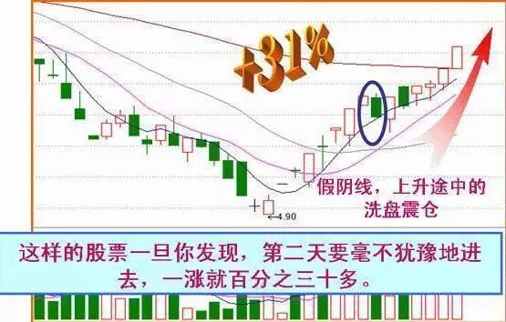 盘口暗语解析_主力盘口暗语_收盘价有暗语吗?