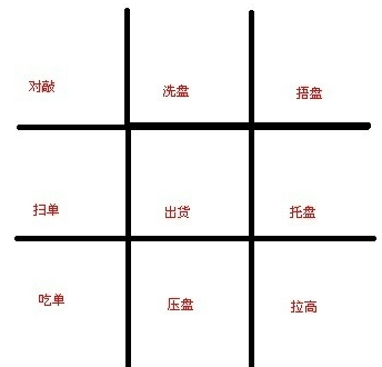 主力盘口暗语_盘口暗语解析_收盘价有暗语吗?