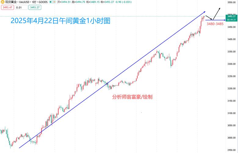 不会看黄金行情_全球经济形势对黄金价格影响_黄金行情分析