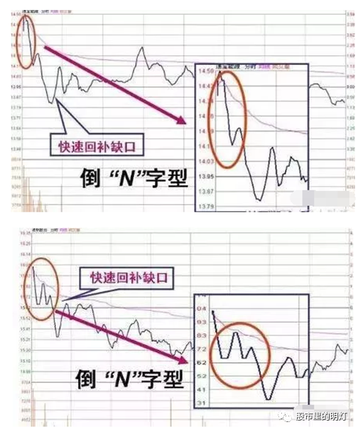 收盘价有暗语吗?_瞬间大幅拉高打压_开盘盘口语言