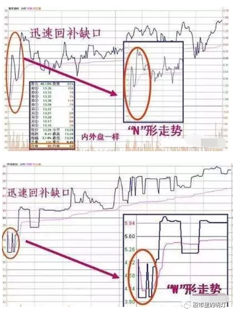 瞬间大幅拉高打压_开盘盘口语言_收盘价有暗语吗?