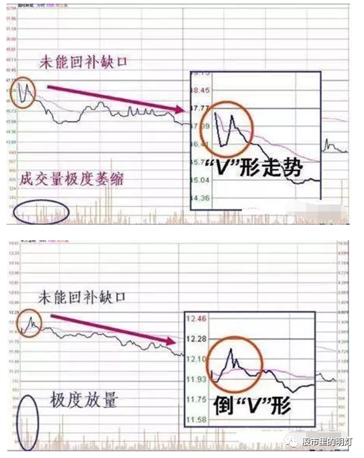 收盘价有暗语吗?_开盘盘口语言_瞬间大幅拉高打压
