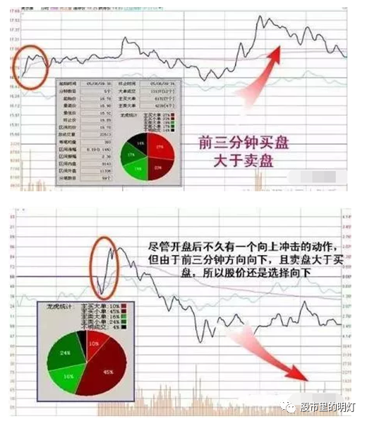 瞬间大幅拉高打压_开盘盘口语言_收盘价有暗语吗?