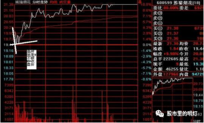 瞬间大幅拉高打压_开盘盘口语言_收盘价有暗语吗?