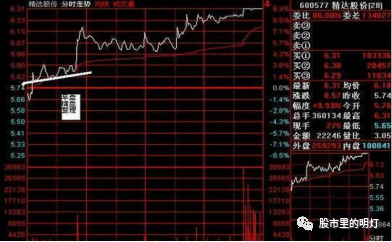 瞬间大幅拉高打压_开盘盘口语言_收盘价有暗语吗?