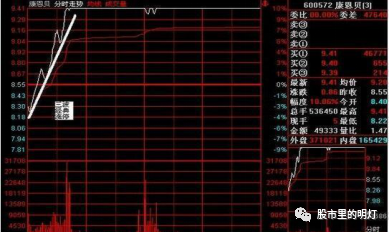 收盘价有暗语吗?_瞬间大幅拉高打压_开盘盘口语言