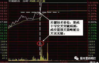瞬间大幅拉高打压_收盘价有暗语吗?_开盘盘口语言