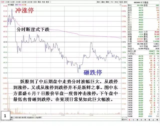 收盘价有暗语吗?_开盘盘口语言_瞬间大幅拉高打压