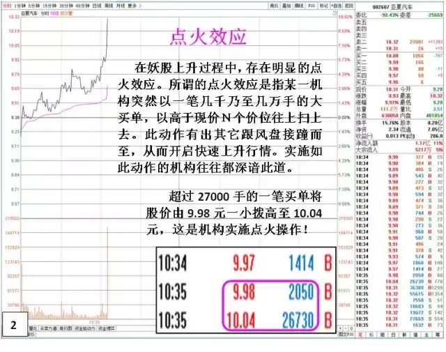 开盘盘口语言_收盘价有暗语吗?_瞬间大幅拉高打压