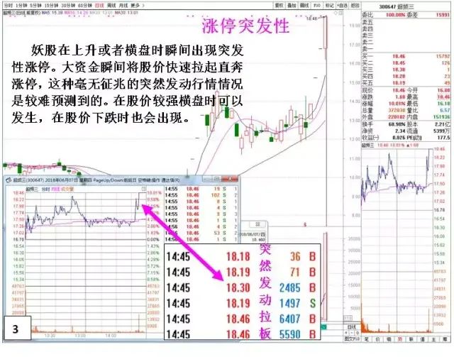 开盘盘口语言_瞬间大幅拉高打压_收盘价有暗语吗?