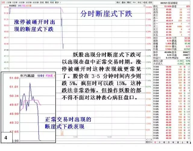 瞬间大幅拉高打压_开盘盘口语言_收盘价有暗语吗?