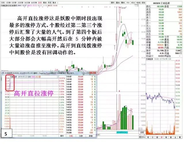 瞬间大幅拉高打压_收盘价有暗语吗?_开盘盘口语言