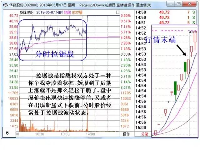 瞬间大幅拉高打压_收盘价有暗语吗?_开盘盘口语言