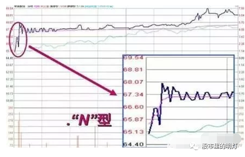 开盘盘口语言_收盘价有暗语吗?_瞬间大幅拉高打压