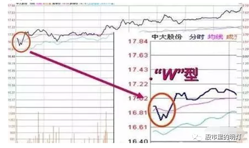 开盘盘口语言_收盘价有暗语吗?_瞬间大幅拉高打压
