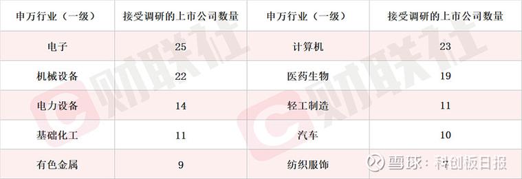 沪深两市机构调研次数排名_上市公司接待机构调研量分析_庄股一般是什么机构