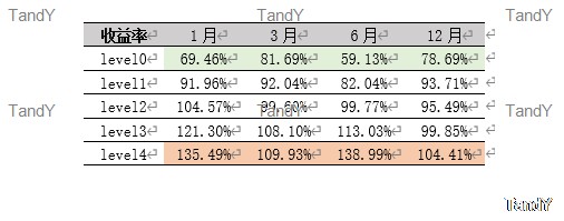 基金收益率评估_余额宝收益率对比_引导基金 投资收益率