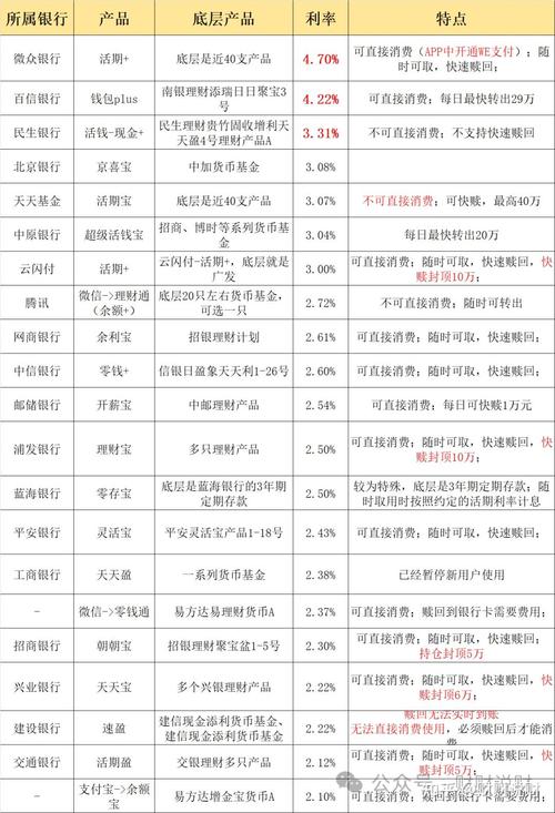余额宝收益率对比_引导基金 投资收益率_基金收益率评估
