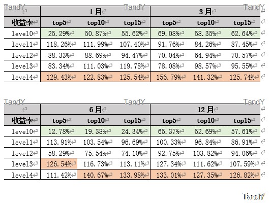 余额宝收益率对比_基金收益率评估_引导基金 投资收益率