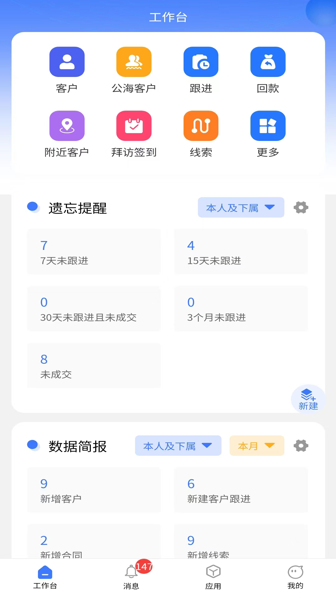 利用 CRM 客户管理软件优化服装企业售后服务流程的方法