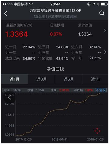 040003基金最近两年的收益情况_万家宏观择时多策略收益率_中国基金2018年收益基金