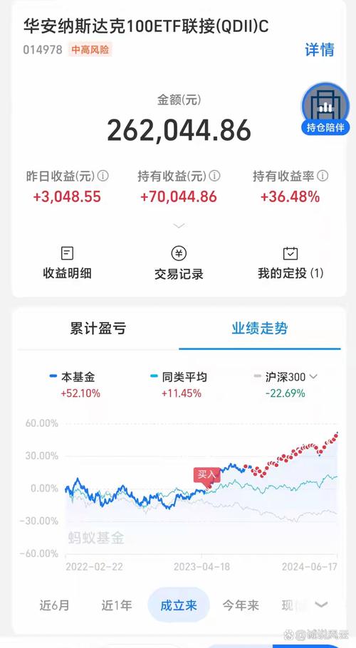 040003基金最近两年的收益情况_中国基金2018年收益基金_万家宏观择时多策略收益率