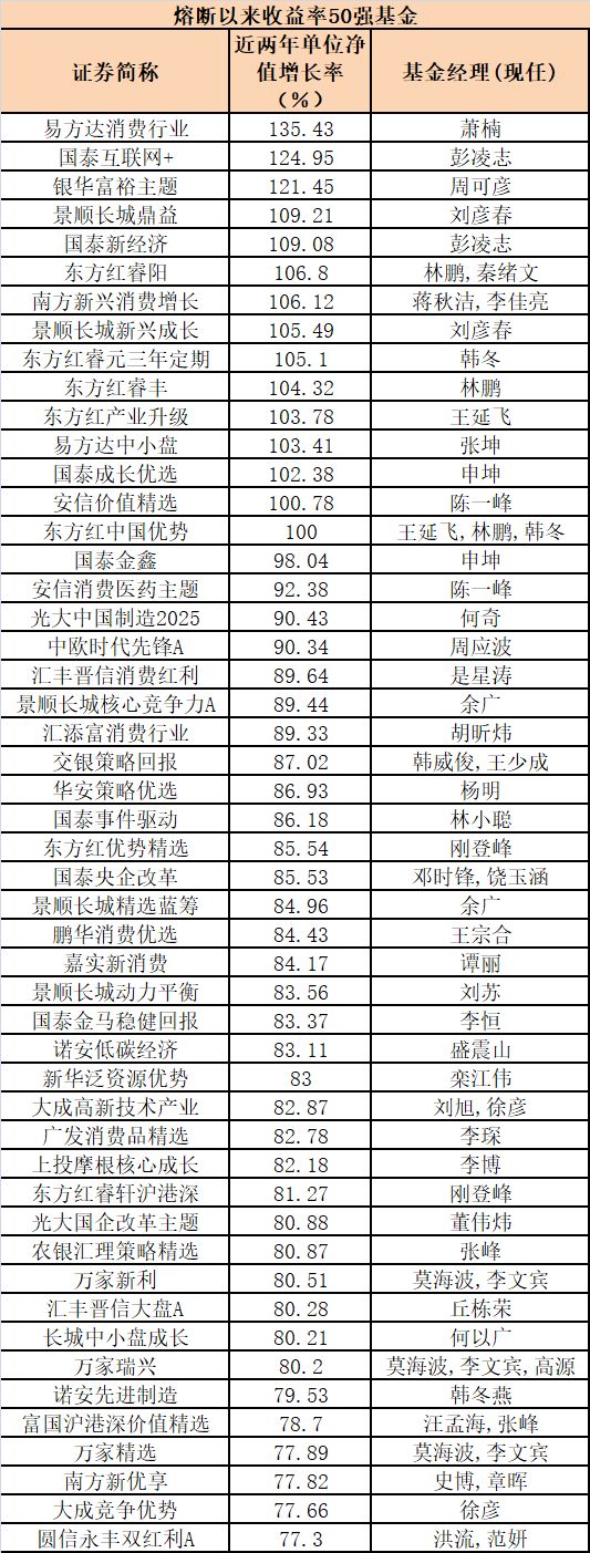 040003基金最近两年的收益情况_万家宏观择时多策略收益率_中国基金2018年收益基金