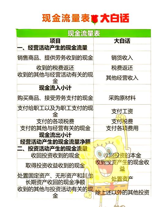 解析现金流量结构：经营、投资、筹资活动现金流占比分析