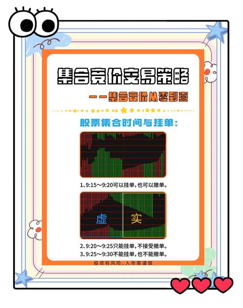 集合竞价如何成为买入股票的利器？一文详解集合竞价买入策略