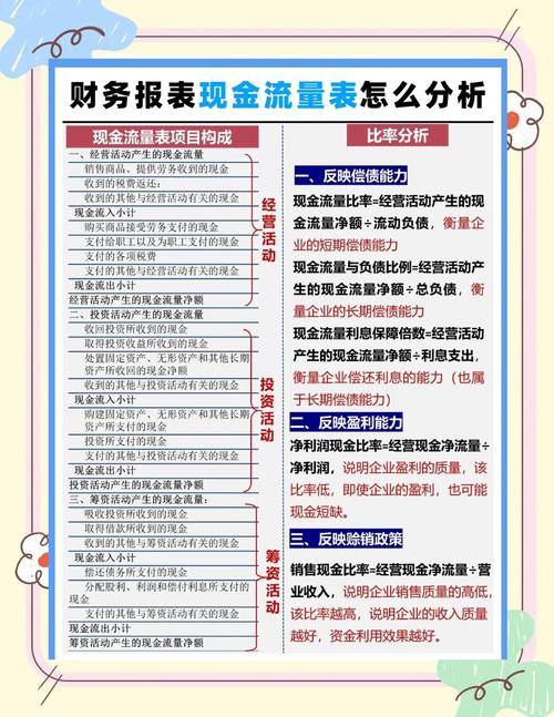 如何进行现金流量表的结构分析？掌握这几点很关键