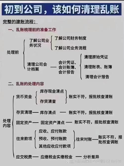 代理记账相关问题及支票、税收法律相关题目解析