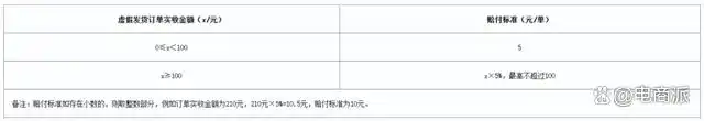 拼多多同款同价策略_拼多多推广一天要烧多少钱_拼多多618大促规则