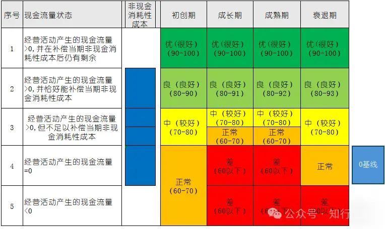 企业现金流断裂破产风险_现金流量分析在财务分析中的重要性_现金流量结构分析法