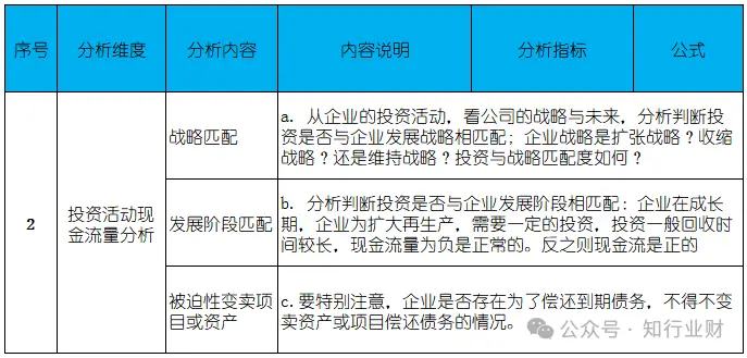 现金流量分析在财务分析中的重要性_现金流量结构分析法_企业现金流断裂破产风险