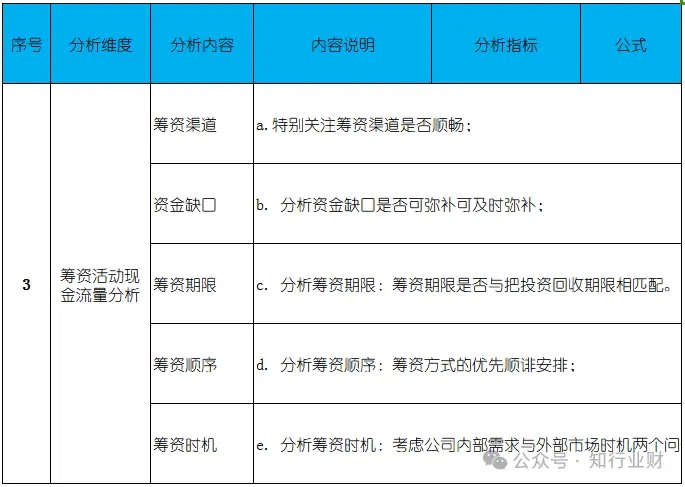 现金流量分析在财务分析中的重要性_现金流量结构分析法_企业现金流断裂破产风险