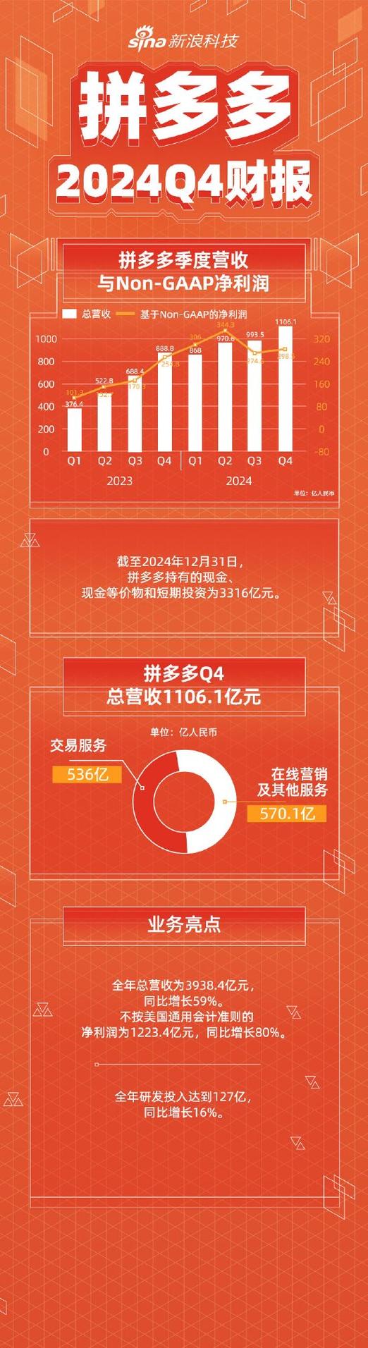 拼多多百亿补贴效果_拼多多推广一天要烧多少钱_拼多多2019财报分析