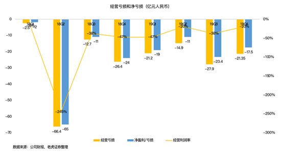 拼多多推广一天要烧多少钱_拼多多百亿补贴效果_拼多多2019财报分析