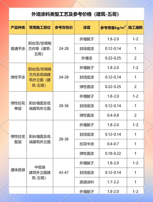 开个涂料店加盟要多少钱_涂料店加盟费用估算_涂料店开店成本分析