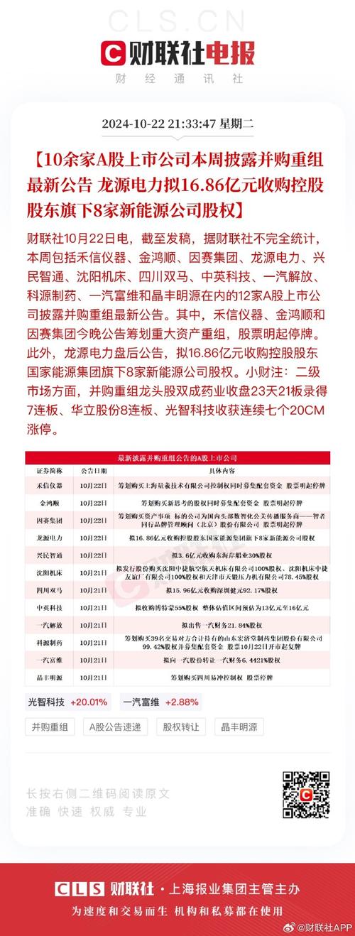 WIND资讯：2011年171家上市公司发股权激励公告，17
