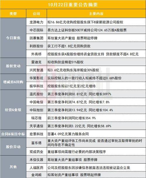 投资百年人寿进军光电后，国电电力酝酿出售国电南瑞和远光软件部