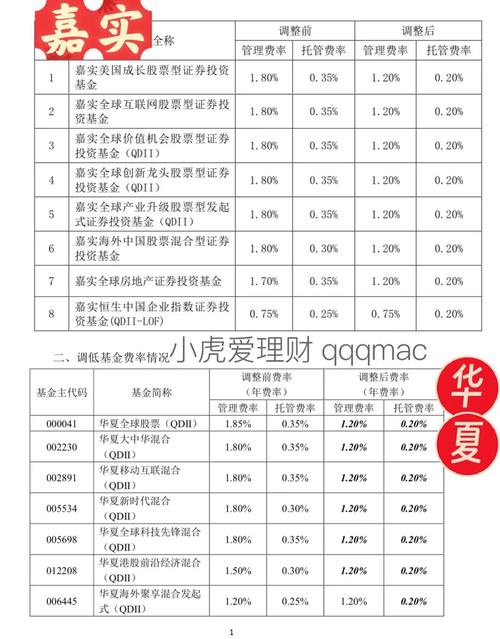 华富基金旗下部分开放式基金参与北京增财申购费率优惠活动公告
