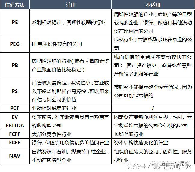 如何对未上市股权评估 非上市公司应该如何做估值