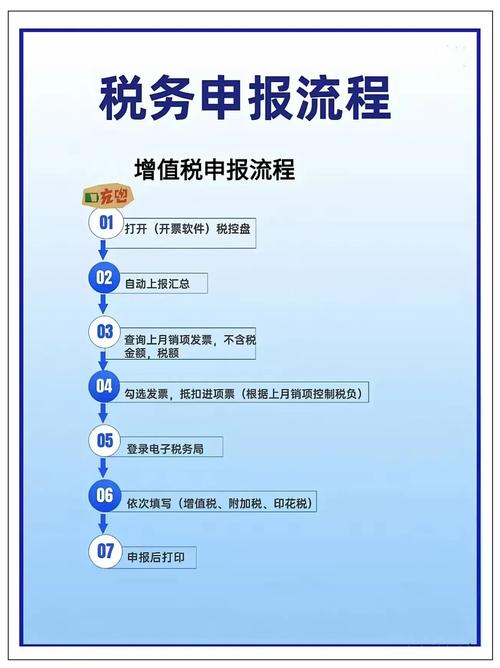 小规模纳税人没开发票如何报增值税？这些申报要点要知道