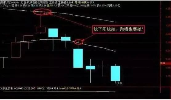 炒股心态重要性_股权上市后多久能分到钱_克服恐惧贪婪技巧